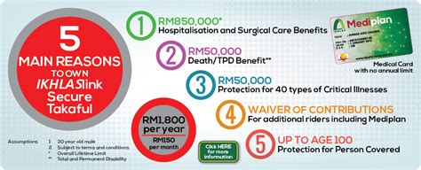 takaful smart link medical card|Takaful Smart Link Medical, Critical Illness, and Regular.